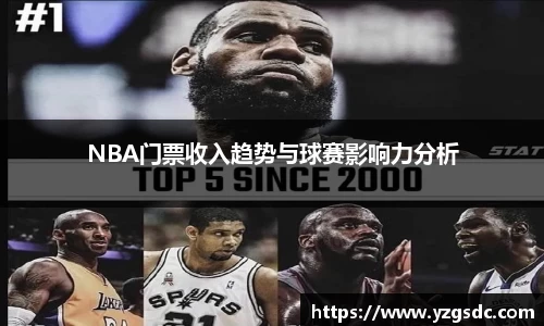 NBA门票收入趋势与球赛影响力分析