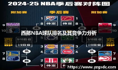 西部NBA球队排名及其竞争力分析